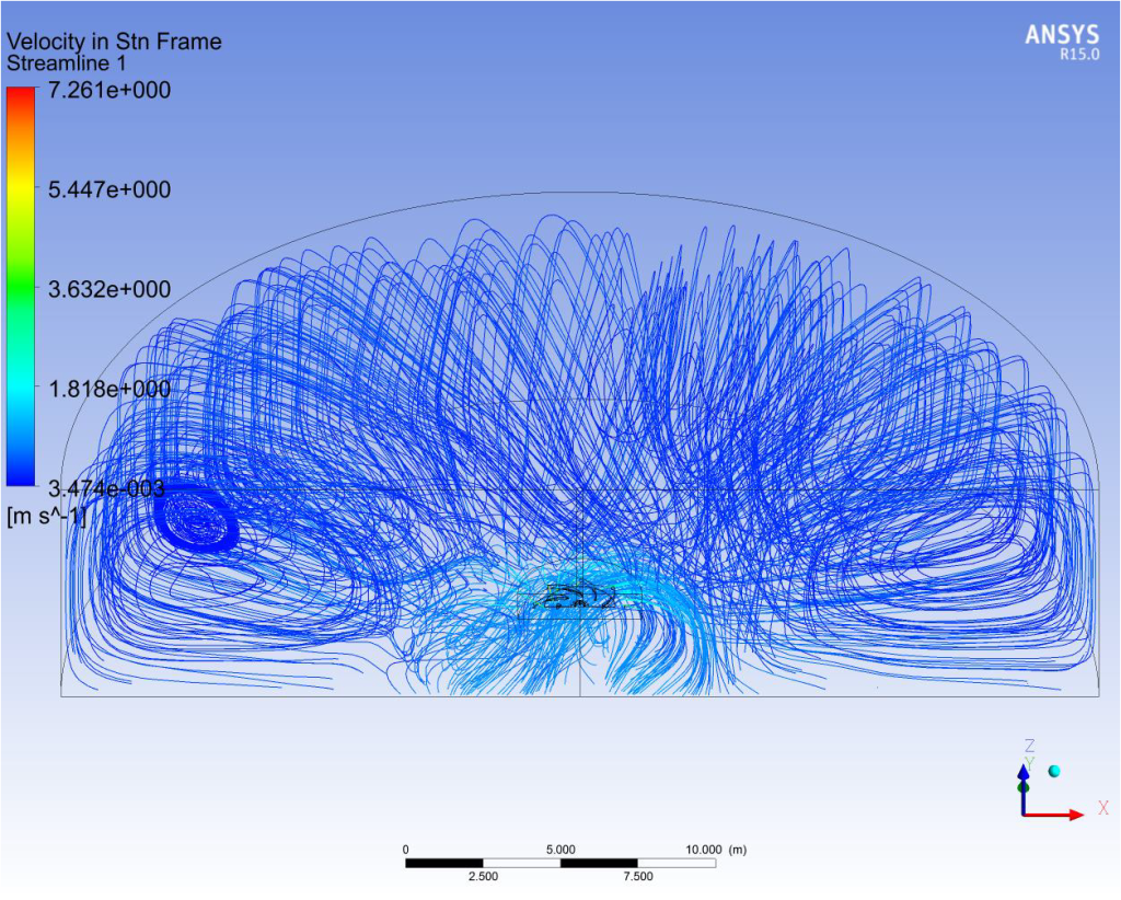 Picture-CFD