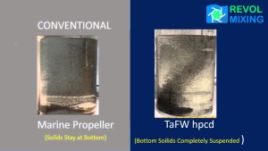 Pilot tests for different impellers installation positions.